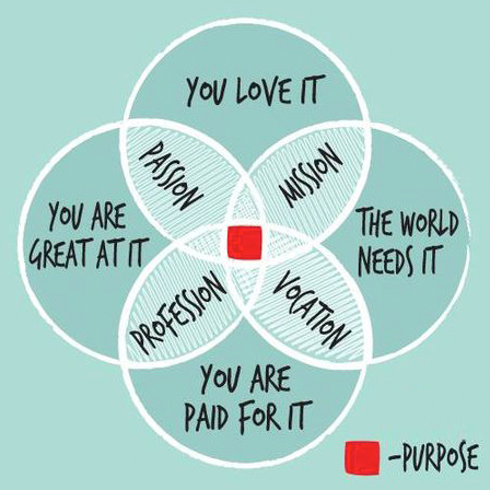 purpose objectif